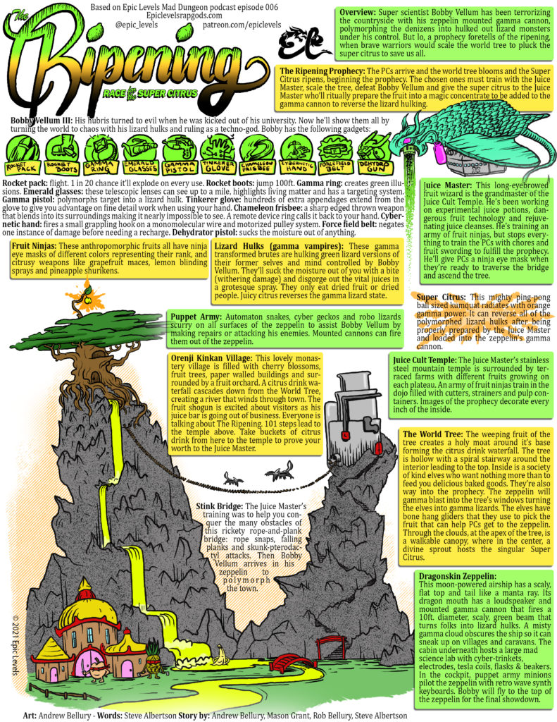 Epic Levels Mad Dungeon episode 06 The Ripening: Race for the Super Citrus w/ Mason Grant (Gamma Wave Games) one page dungeon adventure map post