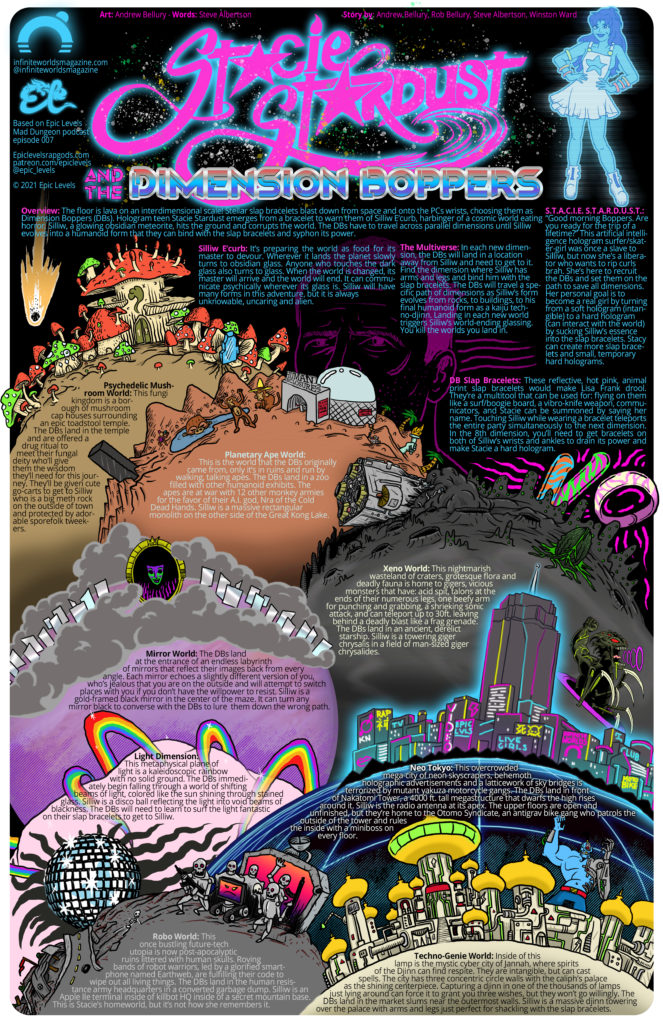 Epic Levels Mad Dungeon episode 07 Stacie Stardust and the Dimension Boppers w/ Winston Ward (Infinite Worlds Magazine) one page dungeon adventure map poster