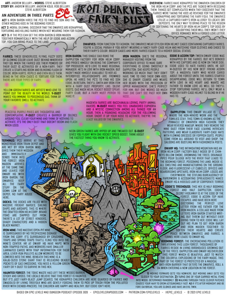 Epic Levels Mad Dungeon episode 09 Iron Dwarves + Fairy Dust w/ Andrew Kolb (Neverland: A Fantasy Role-Playing Setting) one page dungeon adventure map poster