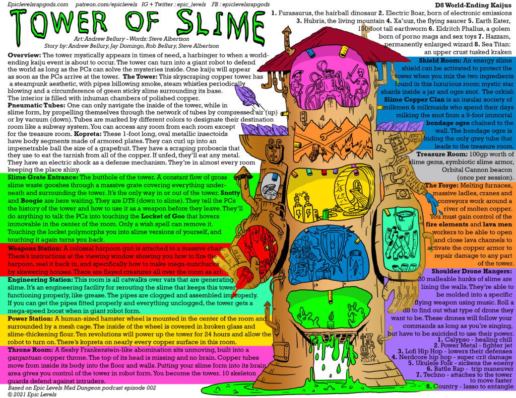 Epic Levels Mad Dungeon episode 02 Tower of Slime with Jay Domingo (Mystic Punks) one page dungeon adventure map poster